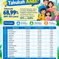 Penduduk Jepara Tergolong Usia Produktif, Ka. Disdukcapil : Ada 68,99%, %, dan Saatnya Tertib Administrasi Kependudukan